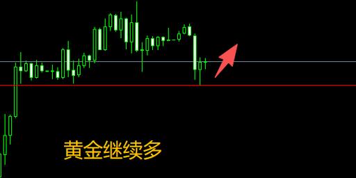 悬壶金翁：10.20黄金回调莫慌，多头信心坚定！时光珍贵需珍惜？