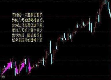 主力吸筹手法_次低位横盘吸筹_吸筹洗盘出货指标公式
