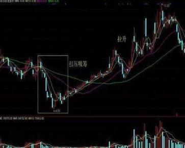 次低位横盘吸筹_吸筹洗盘出货指标公式_主力吸筹手法