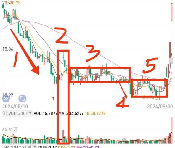 主力吸筹手法_吸筹洗盘出货指标公式_次低位横盘吸筹