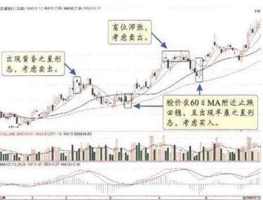 吸筹洗盘出货指标公式_主力吸筹手法_次低位横盘吸筹