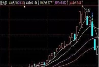 次低位横盘吸筹_吸筹洗盘出货指标公式_主力吸筹手法