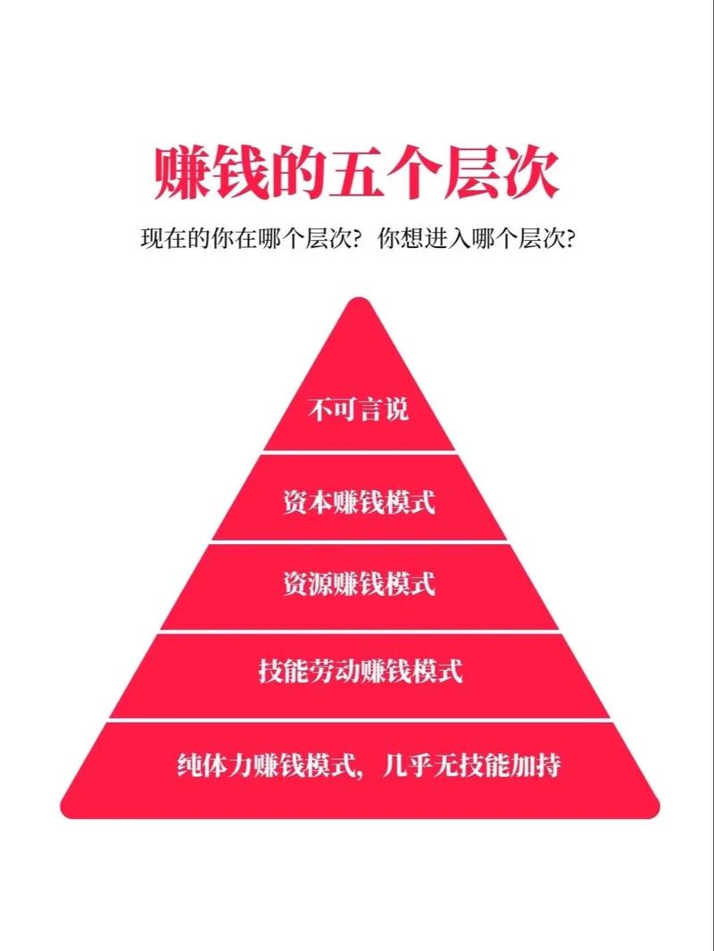 怎样做生意才会赚钱？今年0元盈利的生意门道都在这儿了