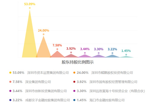 国信证券什么时候上市时间_国信证券收购万和证券_券商并购浪潮