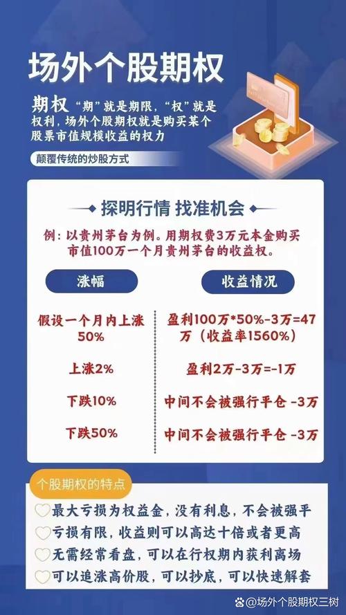 揭秘香草期权：美式买入看涨个股场外期权的杠杆优势与投资技巧