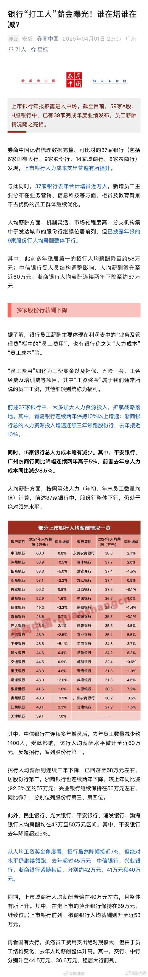 浦发银行待遇大不如前_A股上市银行人均薪酬下降_银行绩效薪酬延期支付制度