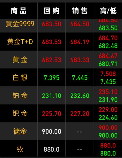 国际金价居高不下，白银价格起飞并大幅超越黄金，啥情况？