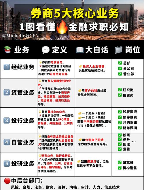 深入了解券商：主要业务类型及经纪业务特性全解析