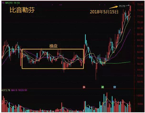 换手率怎么分析？掌握这3点，轻松判断主力动向与买卖时机