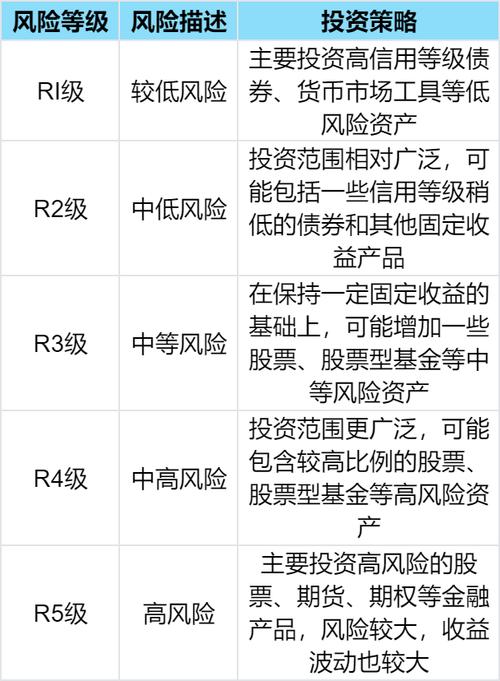 银行理财风险评级全解析：从R1到R5，如何选择最适合的产品？