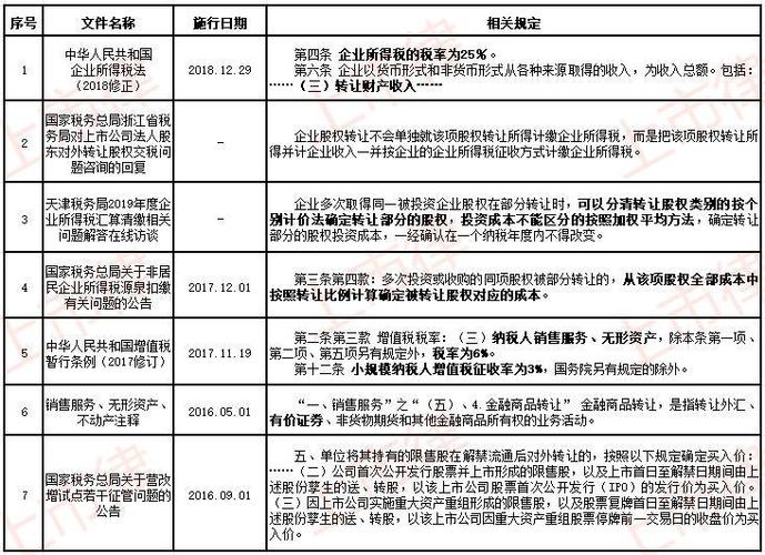 规范上市公司的信息披露、停复牌等，这是北交所上市公司在执行北交所《转让指引》时应该做的
