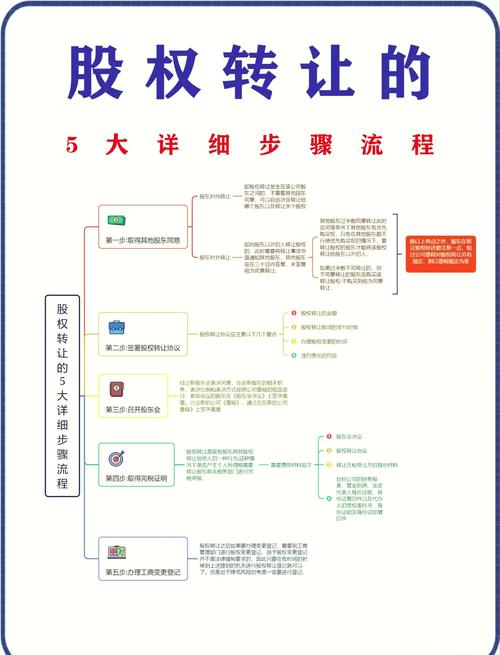 股票账户更换营业部_如何办理股票账户转券商_股票账户转券商流程