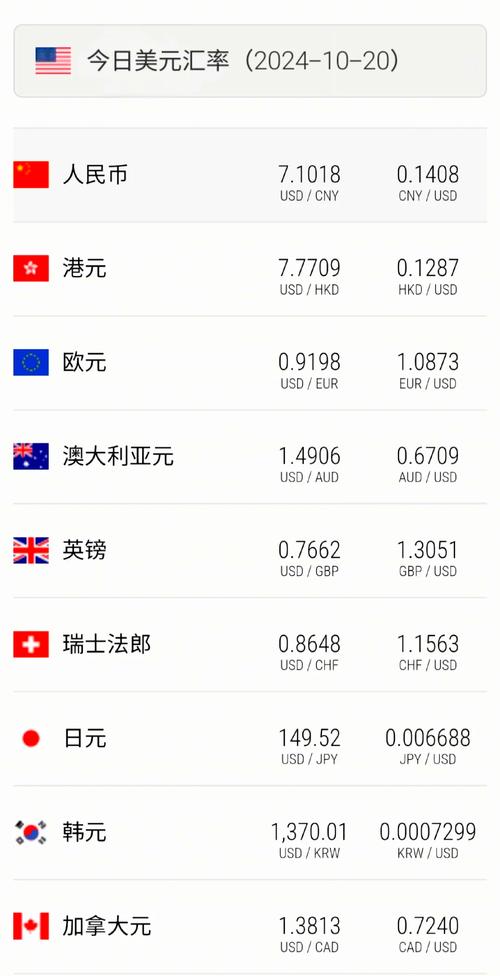 5月28日人民币对美元汇率中间价报7.1894，较前一交易日调贬18个基点？