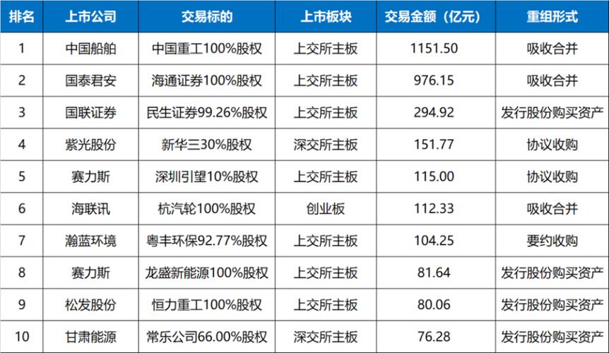 2024年7月15日起东北证券成华宝宝瑞一年定开债券代销机构
