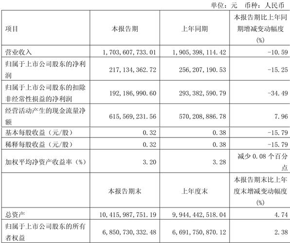 上海家化主力资金净流入_上海家化600315资金流向分析_上海家化现在的股价多少钱