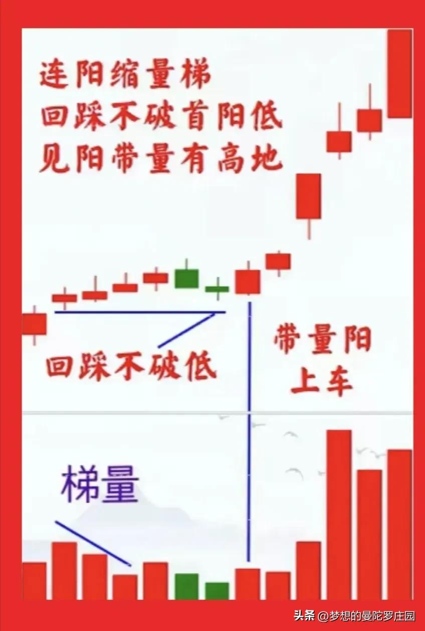 庄家洗盘手法全解密_主力出货量价关系_主力洗盘量价关系