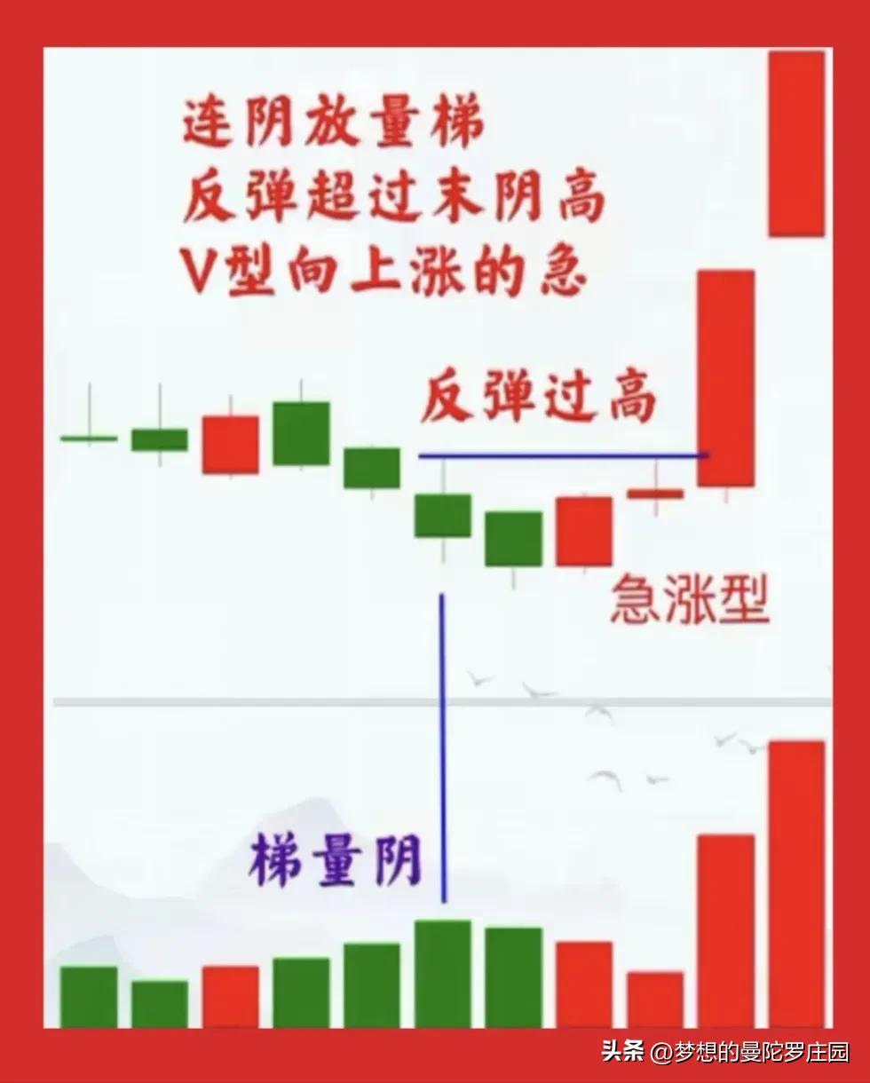 庄家洗盘手法全解密_主力洗盘量价关系_主力出货量价关系