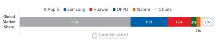 2019年投资人预测小米股价大幅增长，如今已验证？压力何来？