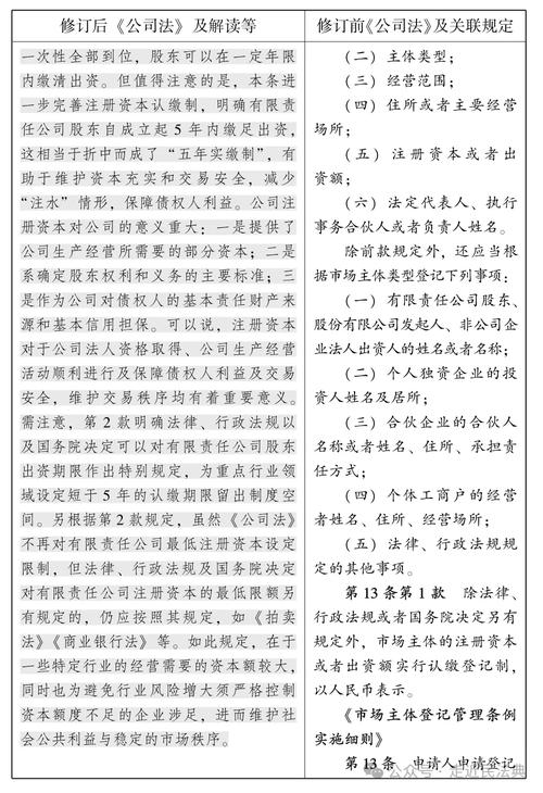 有限责任公司的相关规定及创立者要求，含外国人参加情况