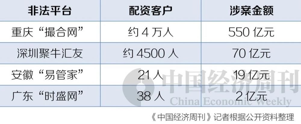 股市配资公司_配资股票平台公司是什么_股票配资平台公司