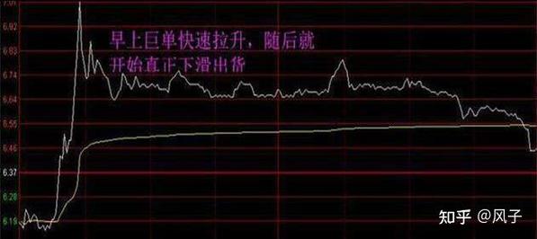 尾盘放量下跌主力意图_股票尾盘下跌原因分析_个股尾盘急跌