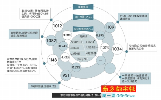 大智慧鑫东财配资_东方财富市值分析_东方财富股吧讨论