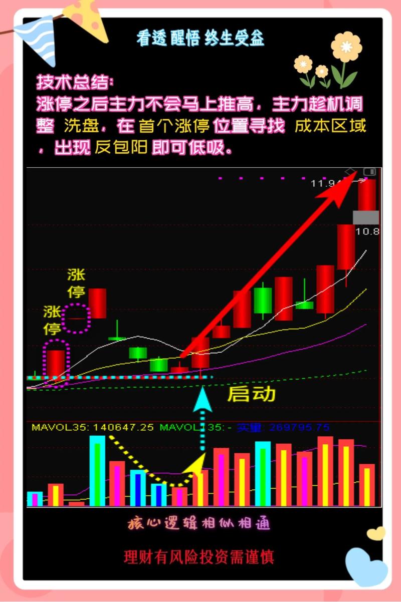 炒股老股民常遇糟心事？主力震仓猫腻拆解，速看