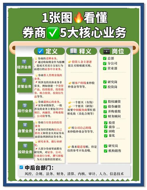 金融市场中投资者如何了解券商业务范畴？这几招很实用