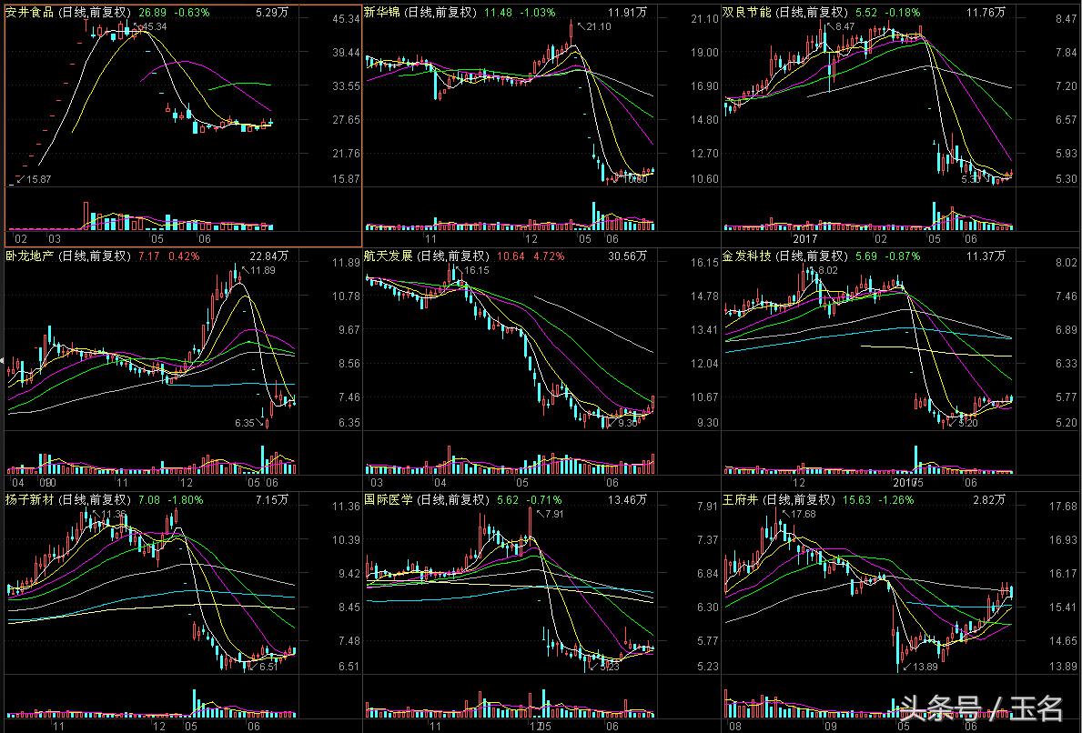 重组股回暖？市场反弹中的机会与风险分析