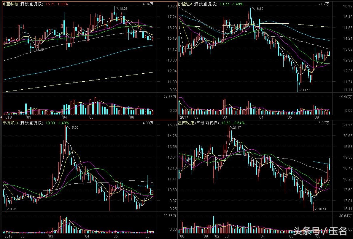 重组股机会修复_沙隆达最新重组消息_并购重组股走势分析