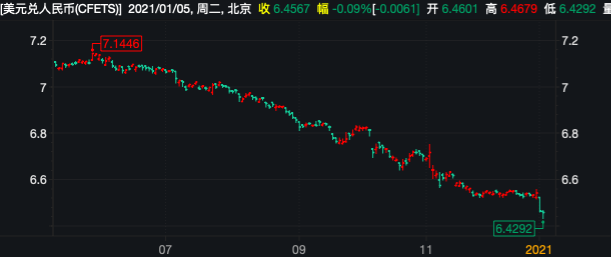 人民币去哪里换美元_人民币升值原因分析_人民币对美元中间价持续走高