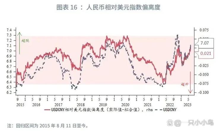 人民币升值原因分析_人民币对美元中间价持续走高_人民币去哪里换美元
