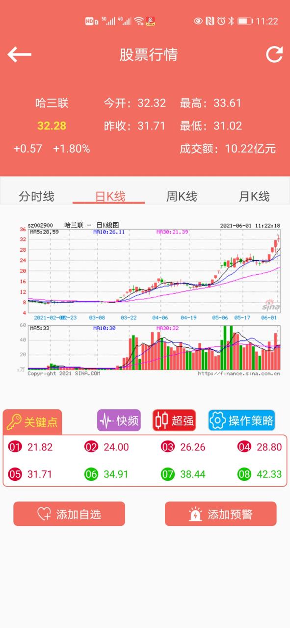 52岁山东股民林戈病退后陷配资泥潭，负债50多万如何翻身？