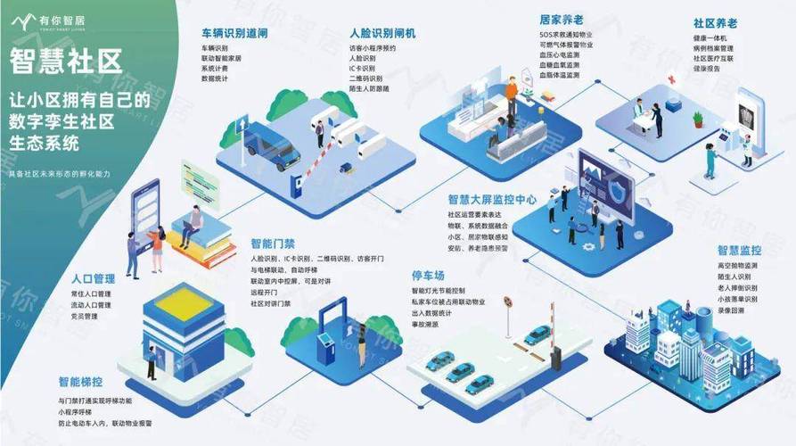 服务行业管理系统_2023-2025年物业管理系统排名_智慧物业软件竞争力分析