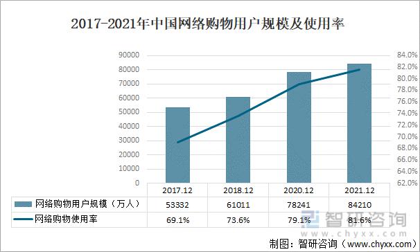 2.4.1中国不同应用电信零售管理系统规模及市场份额（2017 - 2021年）？第三章是啥？