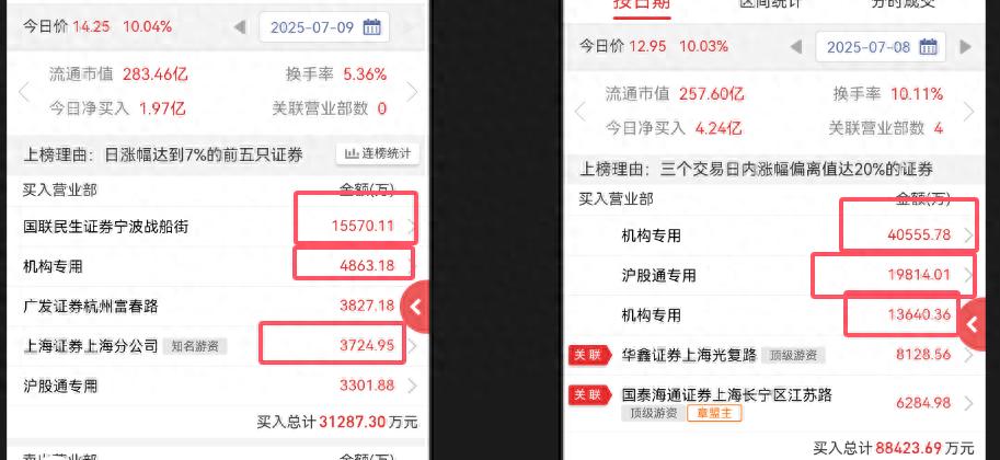 大智慧湘财股份重组预期稳定币牌照_机构游资持续抢筹逻辑分析_大智慧鑫东财配资