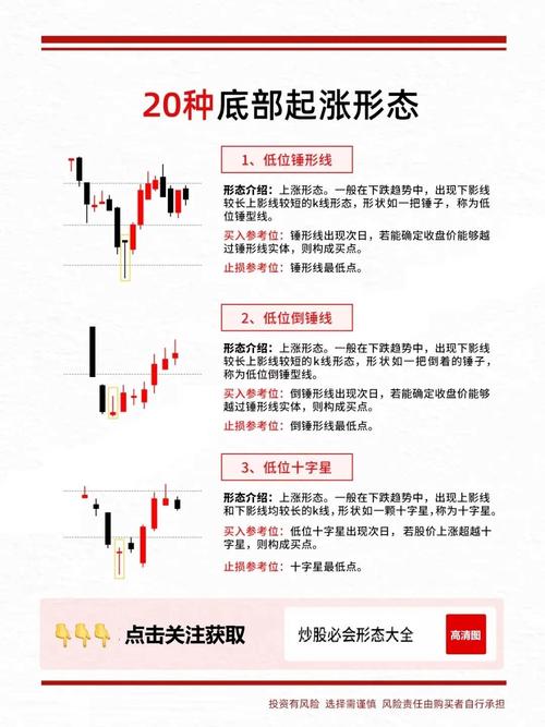 暴涨股票主力洗盘_暴涨股票成交量识别_翻倍大牛股起爆指标无未来