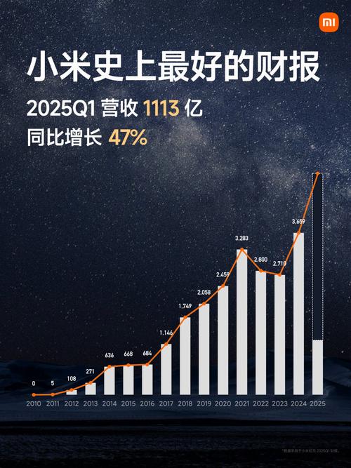 小米走性价比路线获支持，2020年第三季度业绩出色，核心业务发展良好