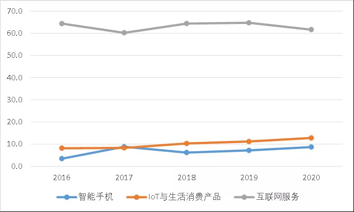 小米国内市场占有率_传音控股 品牌出海 手机市场