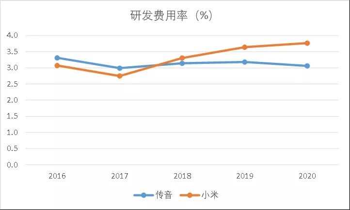 小米国内市场占有率_传音控股 品牌出海 手机市场