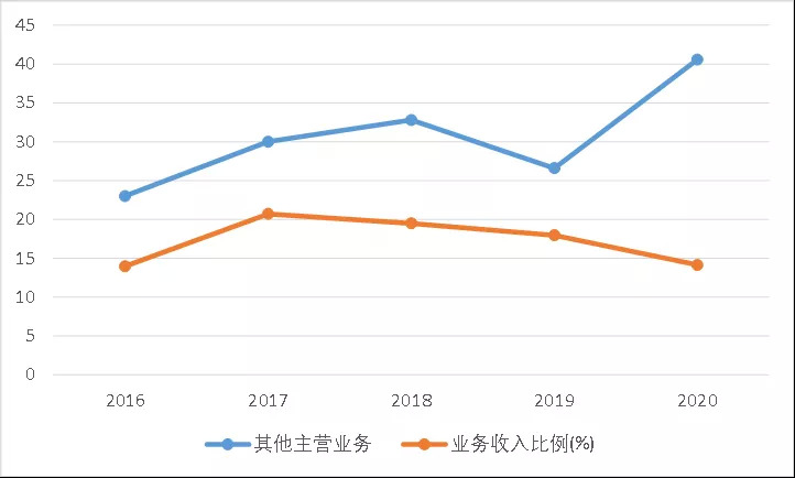 传音控股 品牌出海 手机市场_小米国内市场占有率