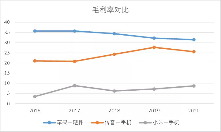 小米国内市场占有率_传音控股 品牌出海 手机市场