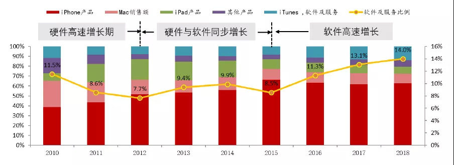 小米国内市场占有率_传音控股 品牌出海 手机市场