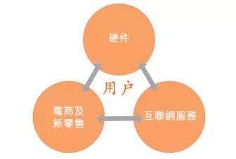 传音控股 品牌出海 手机市场_小米国内市场占有率