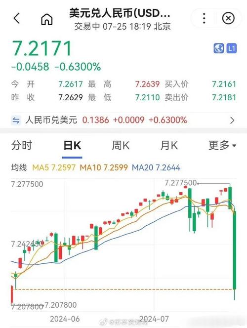 人民币汇率中间价查询_人民银行外汇中间价公布_人民币兑美元中间价上调28点
