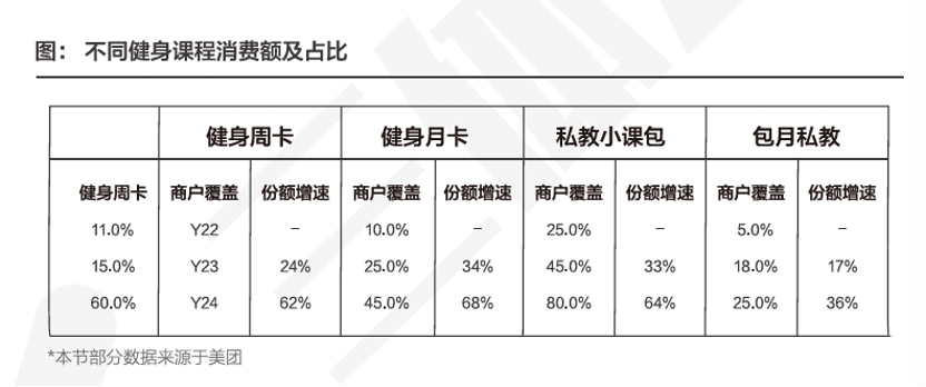 健身卡转让费一般多少钱_健身行业转型精耕细作趋势_2024中国运动健身行业数据报告