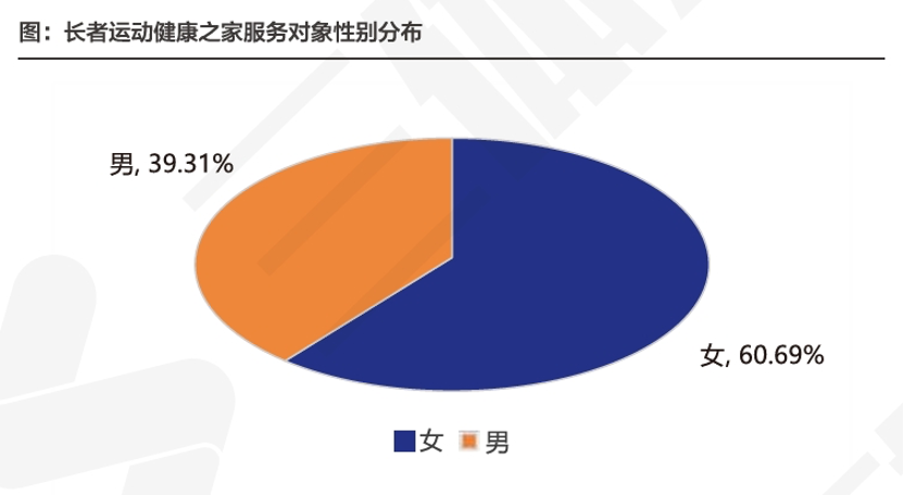 健身行业转型精耕细作趋势_2024中国运动健身行业数据报告_健身卡转让费一般多少钱