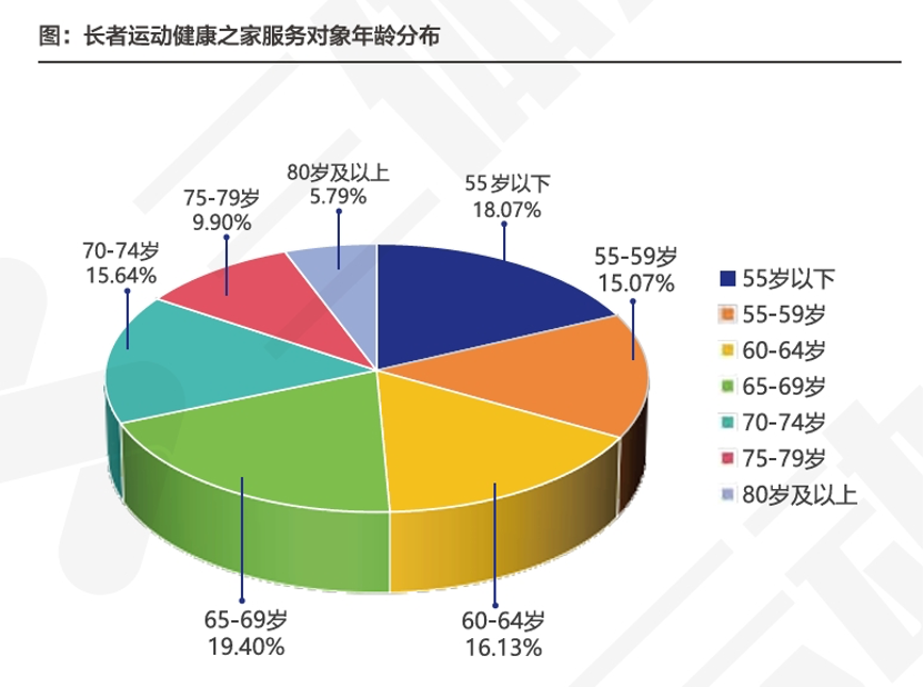 健身卡转让费一般多少钱_2024中国运动健身行业数据报告_健身行业转型精耕细作趋势