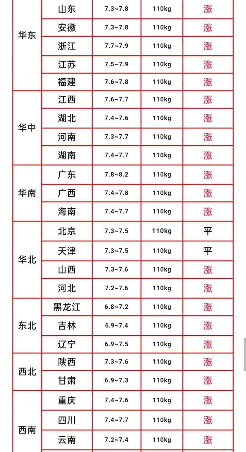 今日大猪价行情速览：全国猪价稳中下跌，附各地价格详情表