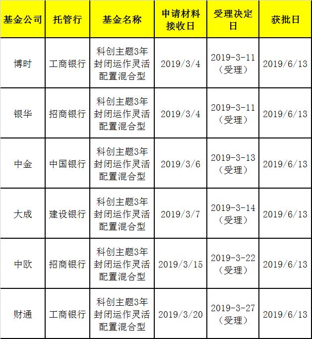 大成创新基金净值今天_净值大成基金创新今天怎么样_基金大成创新成长混合净值